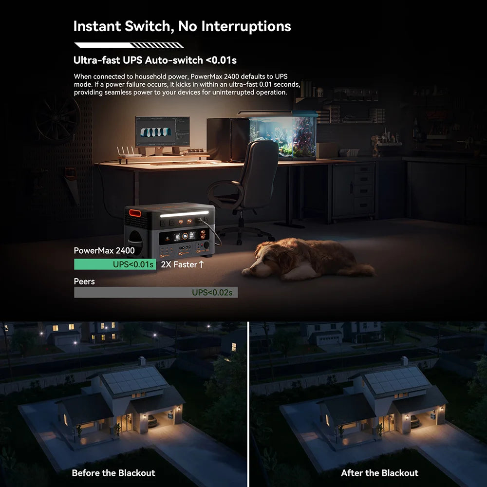 OSCAL Blackview PowerMax 2400 Portable Power Station 2400W 1872Wh LiFePO4 Battery with app wifi Compatible OSCAL Battery Packs