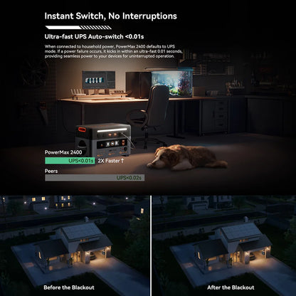 OSCAL Blackview PowerMax 2400 Portable Power Station 2400W 1872Wh LiFePO4 Battery with app wifi Compatible OSCAL Battery Packs