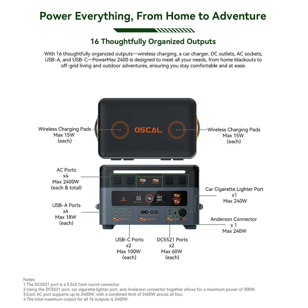 OSCAL Blackview PowerMax 2400 Portable Power Station 2400W 1872Wh LiFePO4 Battery with app wifi Compatible OSCAL Battery Packs