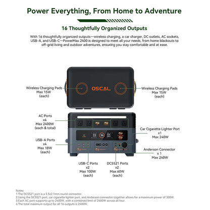 OSCAL Blackview PowerMax 2400 Portable Power Station 2400W 1872Wh LiFePO4 Battery with app wifi Compatible OSCAL Battery Packs